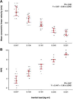 Use of concentric linear velocity to monitor flywheel exercise load